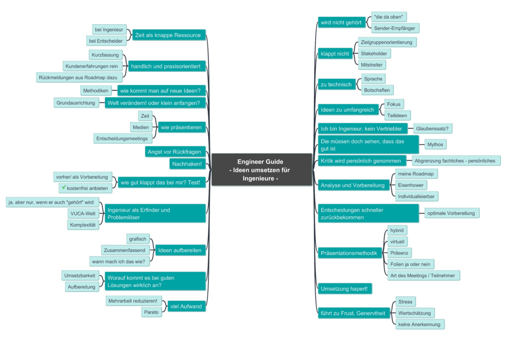 Mindmap - Engineer Guide